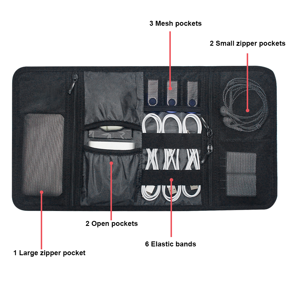 Tech-Organizer-Tasche Kabelauf – Tech Accessories For Travel Bewertung und Preis